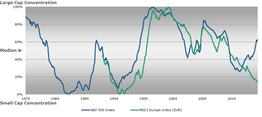 Skewness of Returns_SP 500
